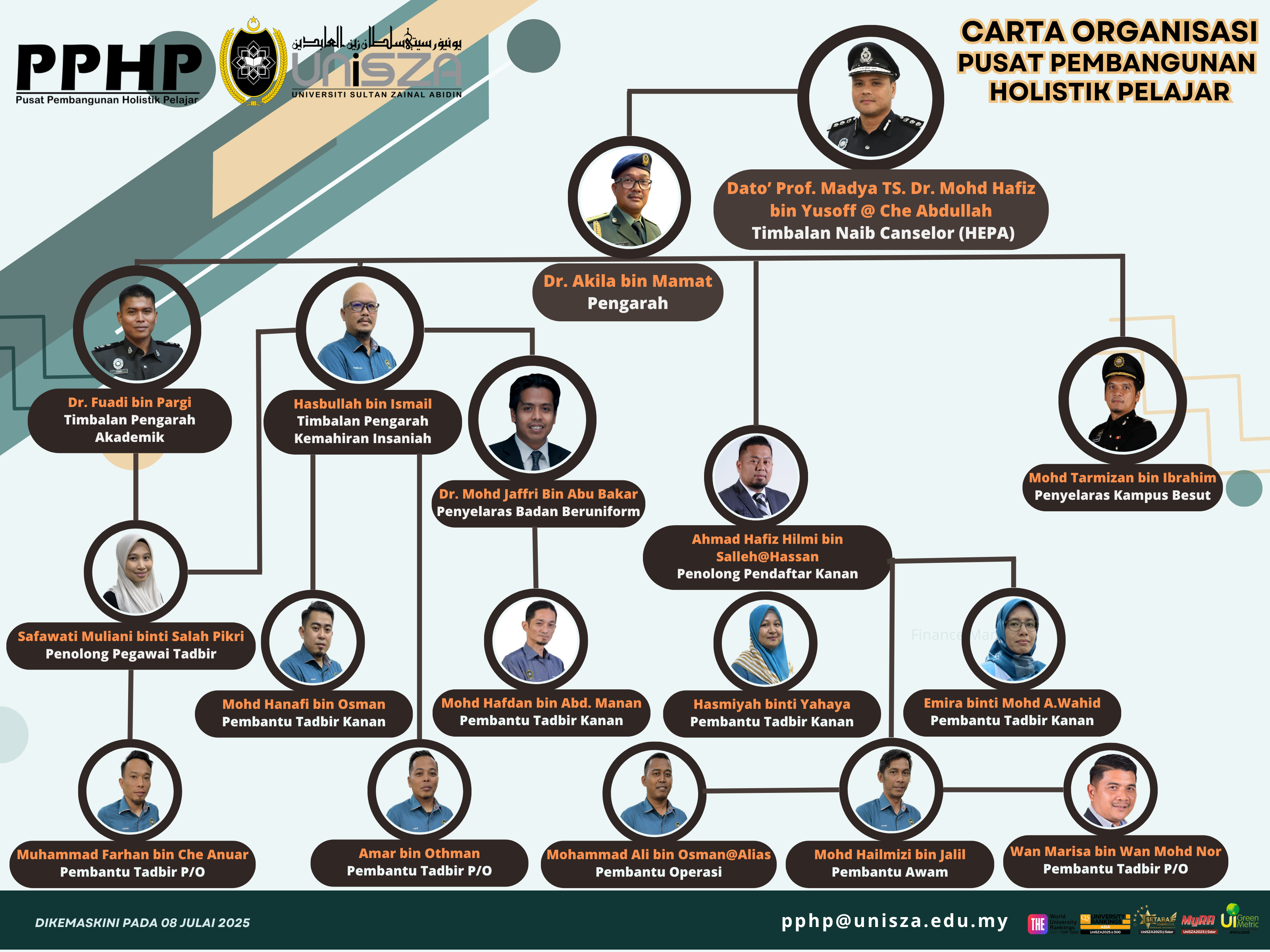 23 carta organisasi 1